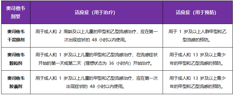流感高发季来袭，诺泰生物陪您安心过冬
