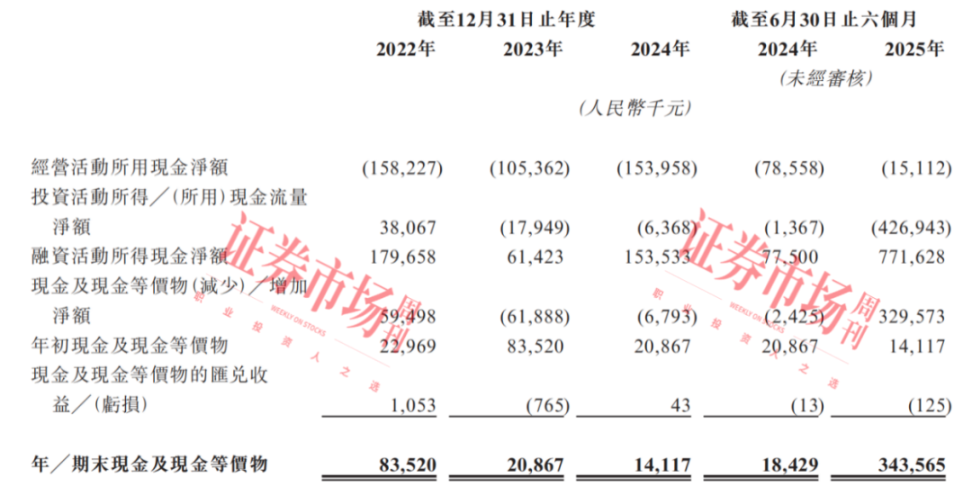 获工业母机基金等多家资本青睐 这家具身智能企业进军IPO