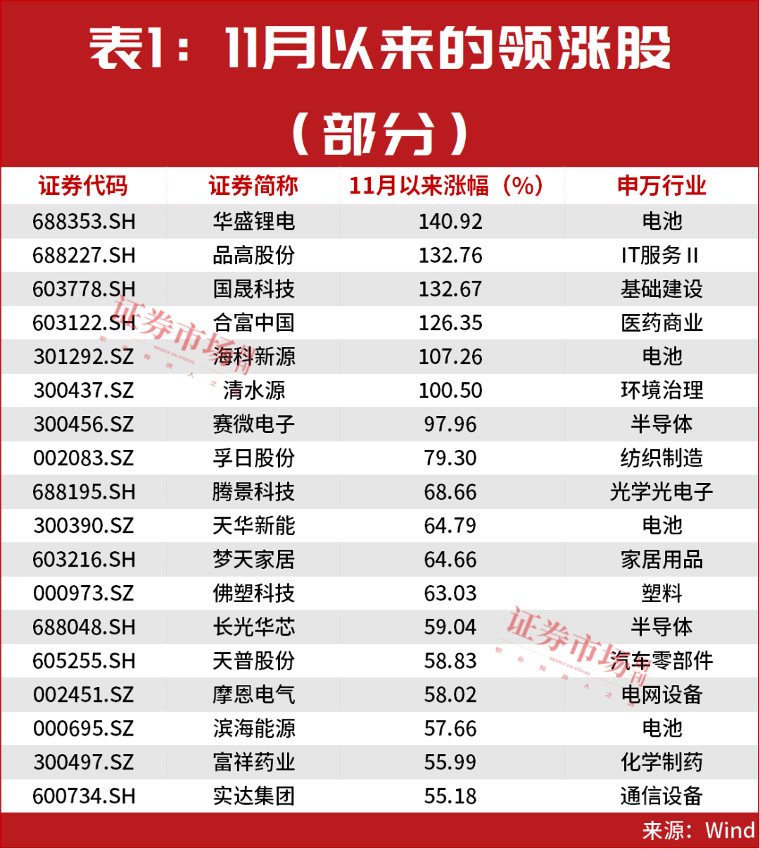 688227、300456！突发翻倍行情！