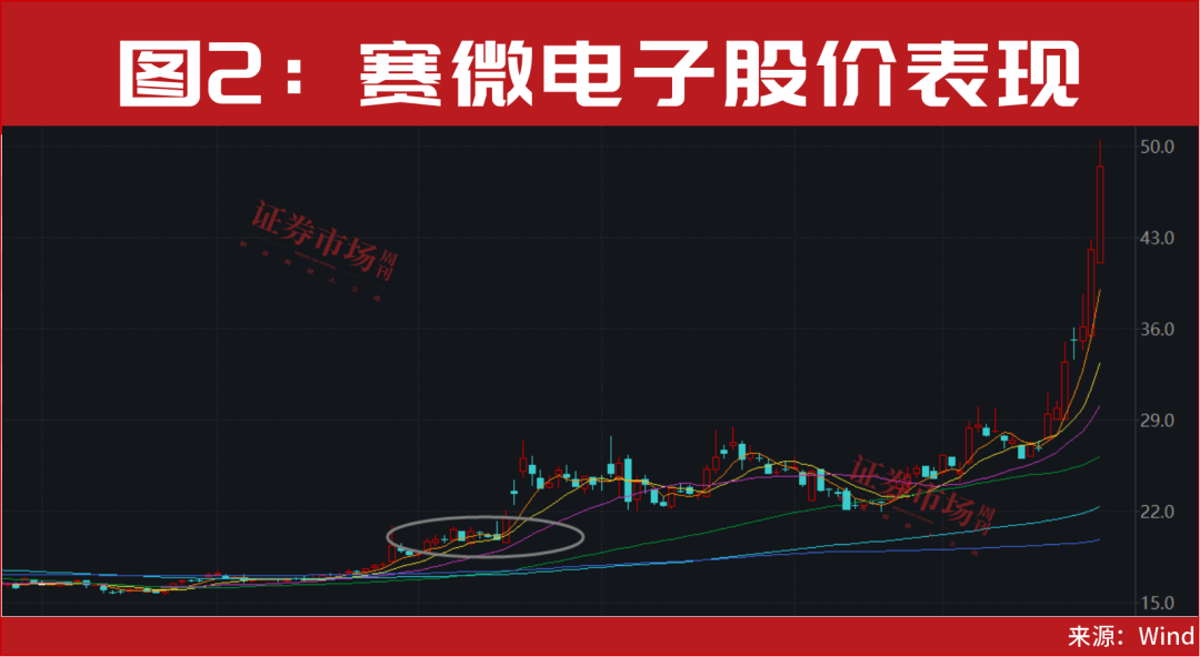 688227、300456！突发翻倍行情！