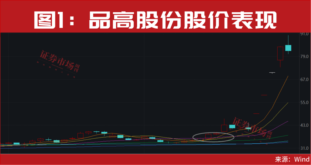 688227、300456！突发翻倍行情！