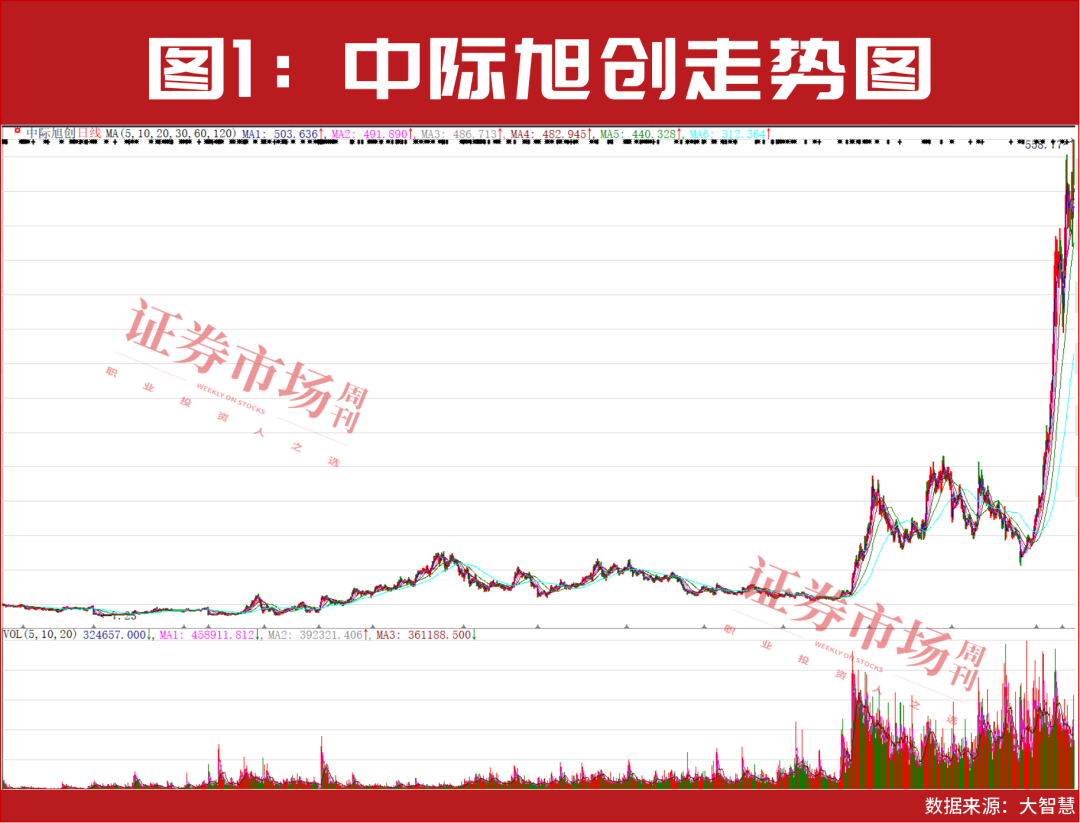 业绩大增超1900%，267家公司被主力资金全力抢筹！