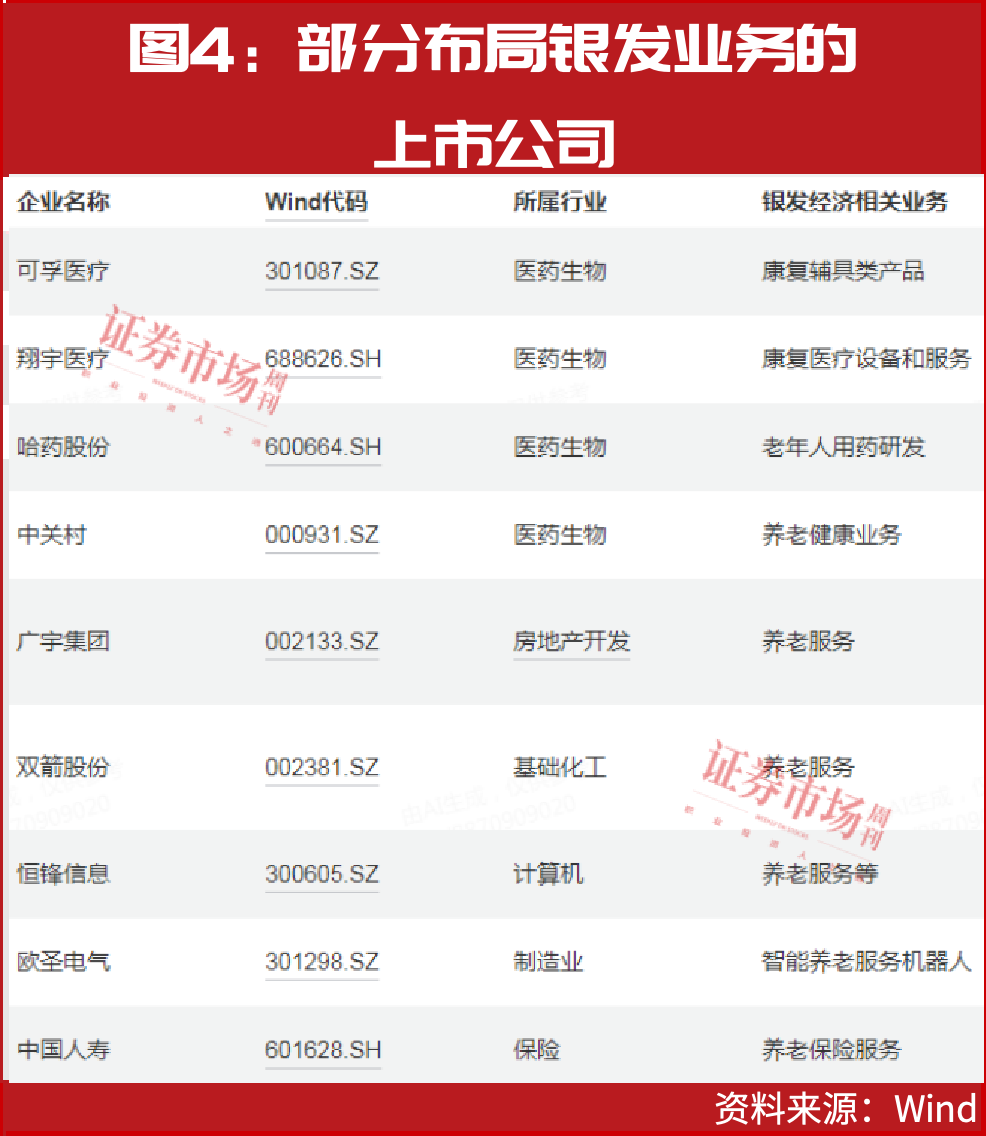 从7万亿元到19万亿元！银发经济风口来了，这些公司已抢先布局