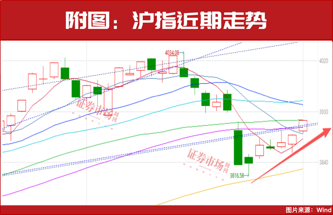 12月金股出炉！就这三条主线了