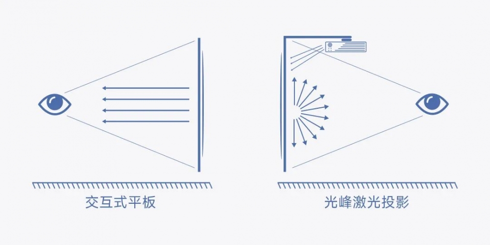 《信息化教学环境视听技术要求》正式实施,光峰科技参与核心起草