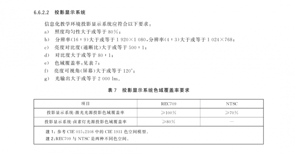 《信息化教学环境视听技术要求》正式实施,光峰科技参与核心起草