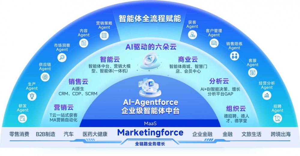 迈向AI原生时代：迈富时落户江苏，构建AI产业生态圈