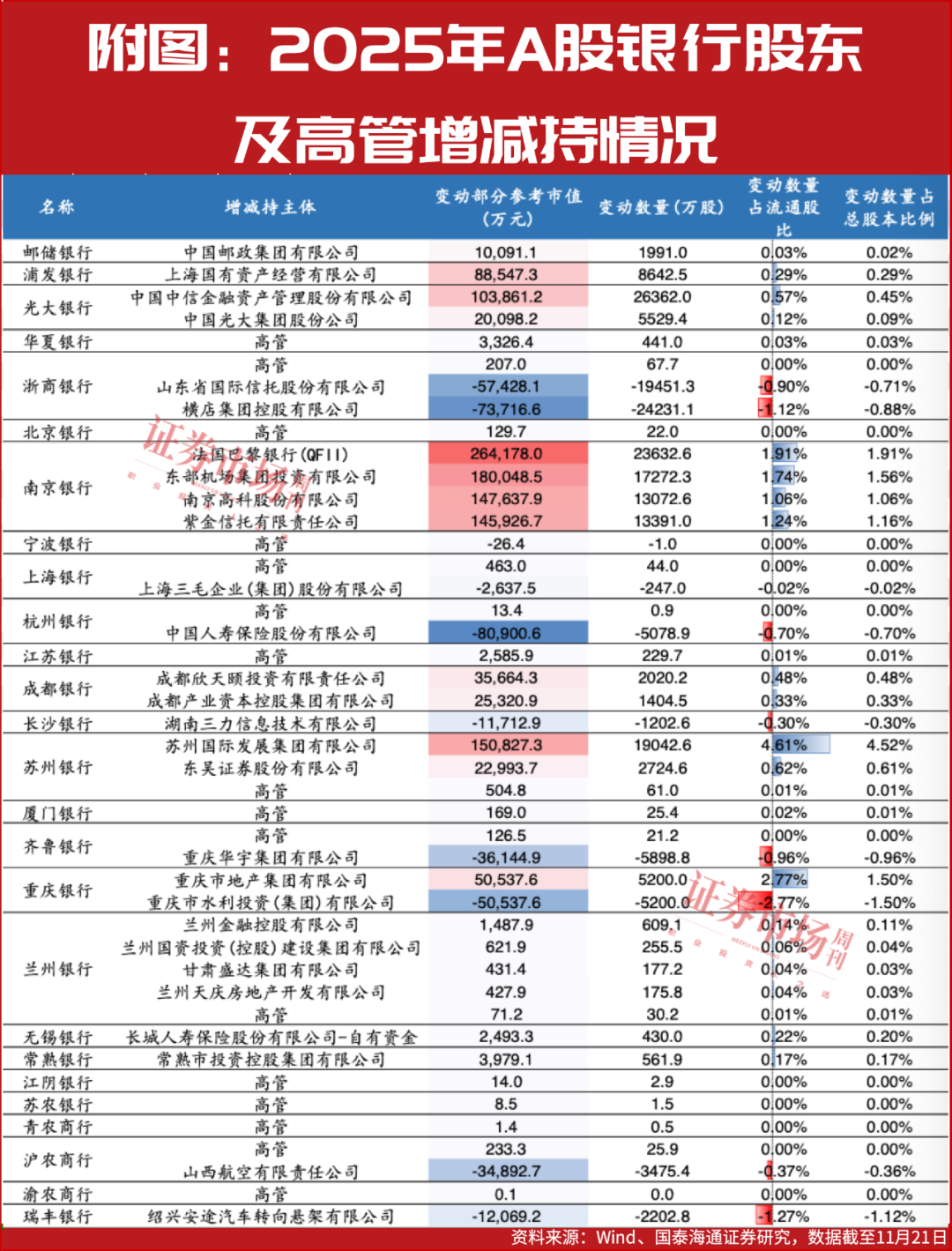 A 股银行增持潮再现，股东高管齐出手，估值修复窗口已开启？