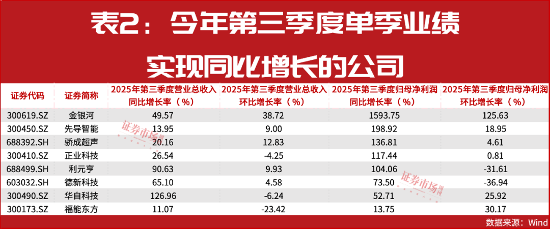 固态电池量产前夜！设备商业绩大涨300%，龙头股已翻倍
