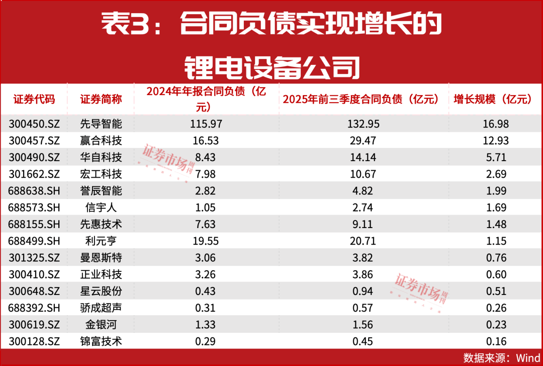 固态电池量产前夜！设备商业绩大涨300%，龙头股已翻倍