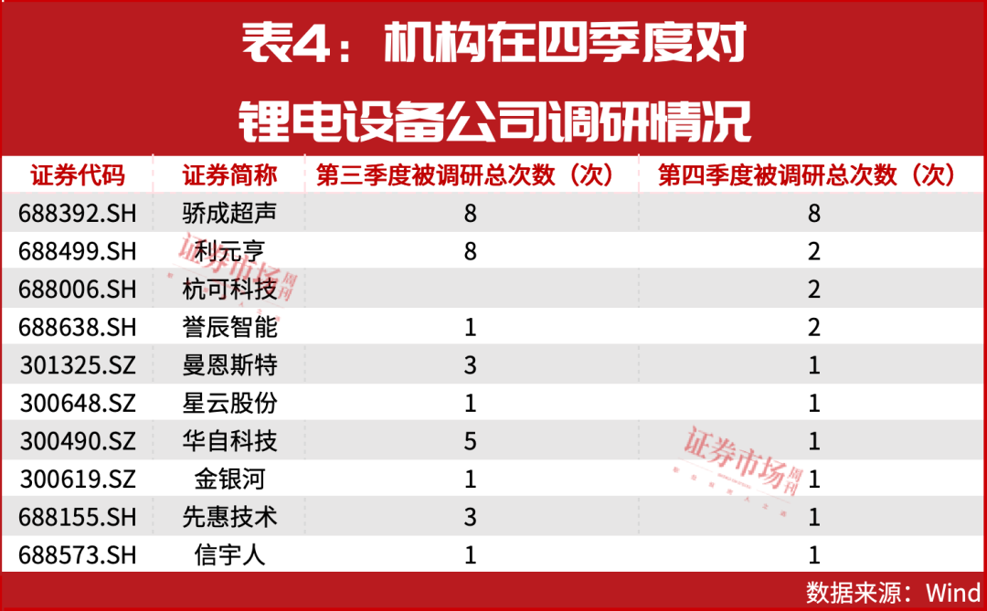 固态电池量产前夜！设备商业绩大涨300%，龙头股已翻倍