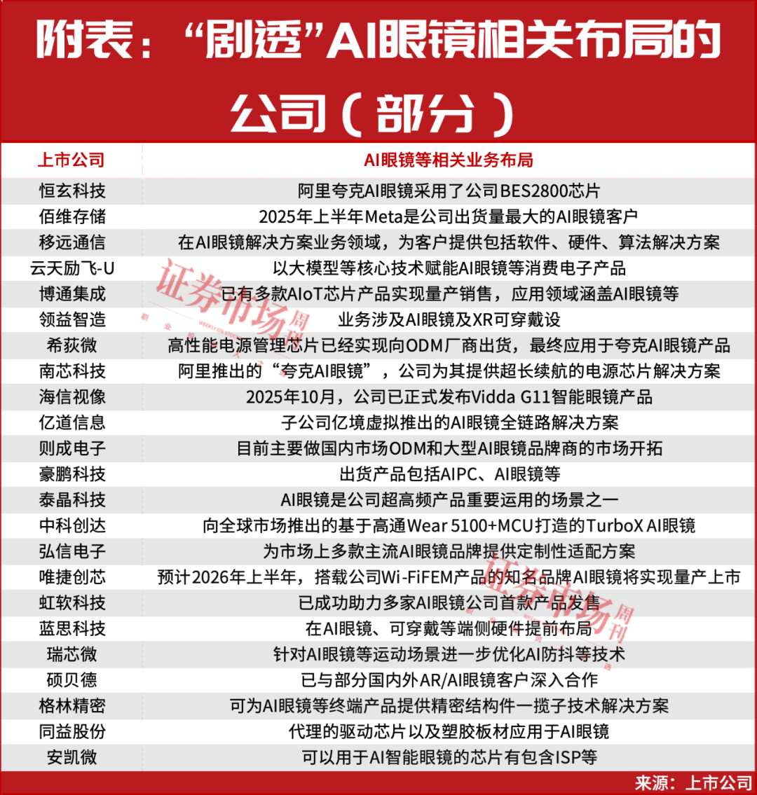 15天，大涨118%！这两个方向黑马股正强势拉升