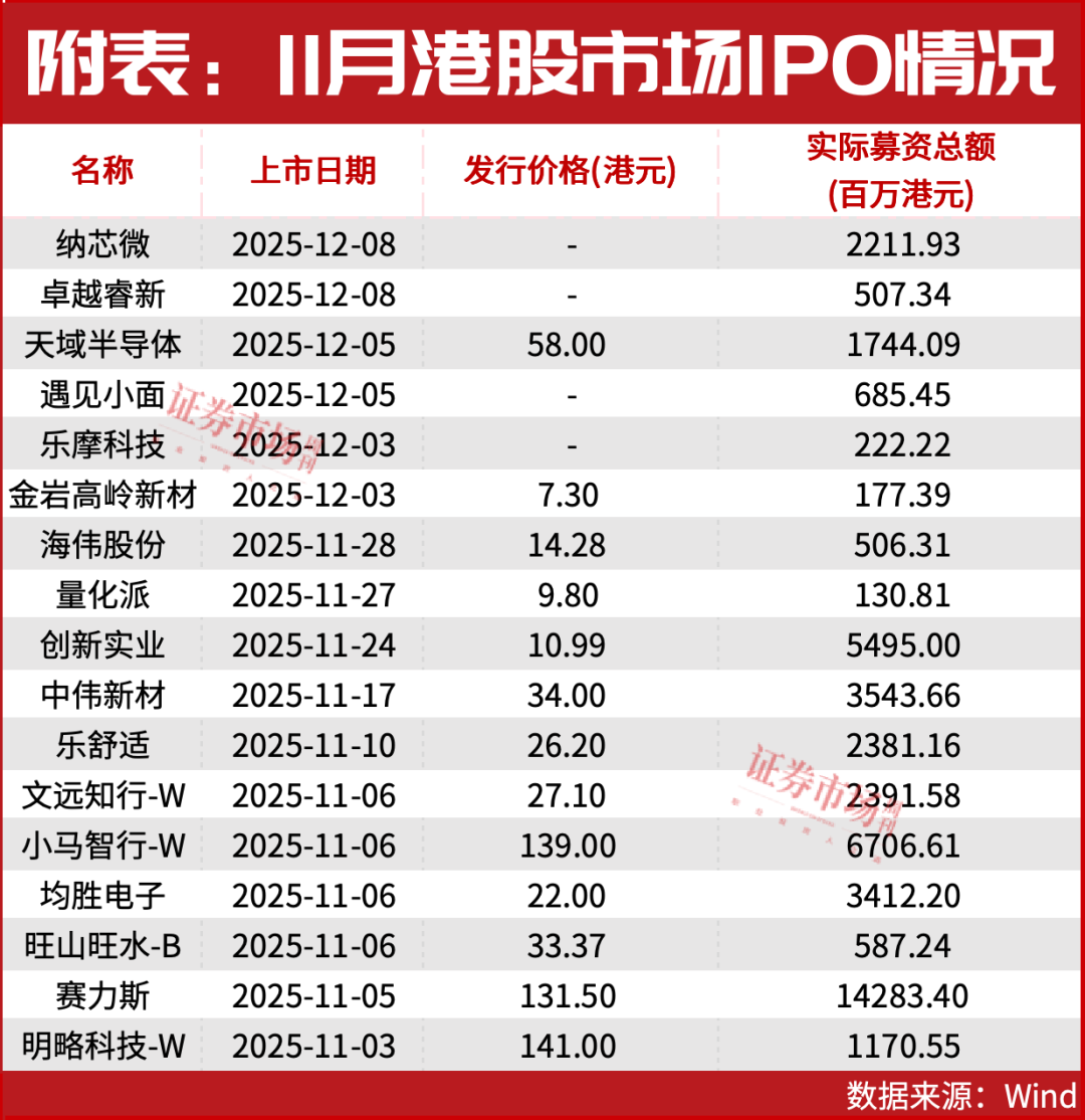 科技龙头掀赴港上市热潮，纳芯微、小马智行等位列其中