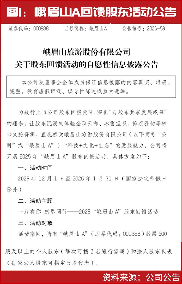 买500股免门票,这只旅游股创新营销引发正反馈