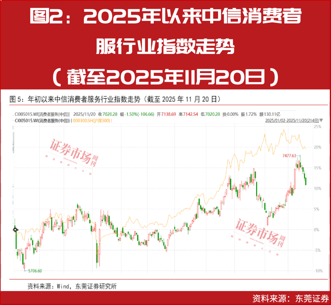 买500股免门票,这只旅游股创新营销引发正反馈