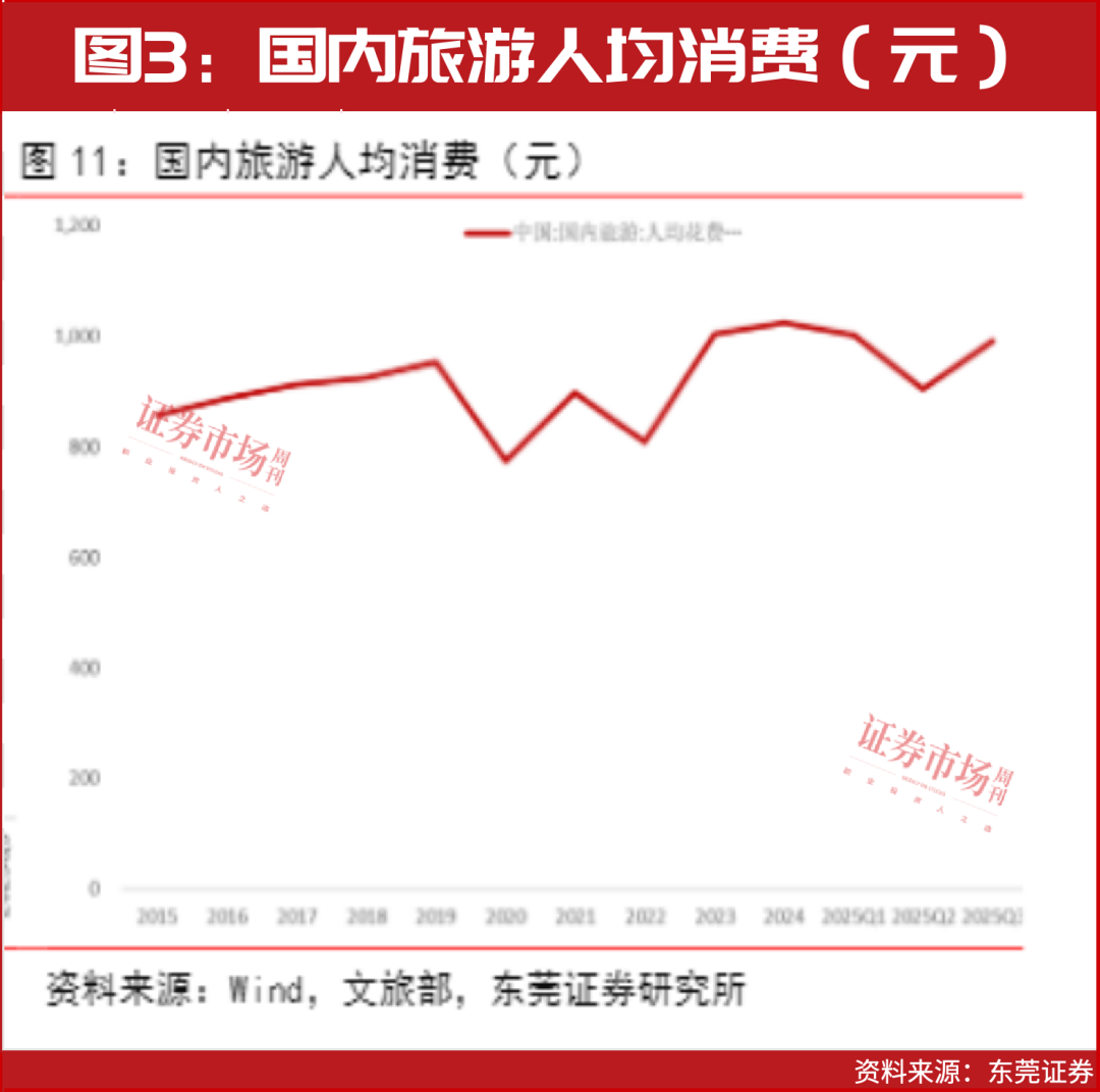 买500股免门票,这只旅游股创新营销引发正反馈
