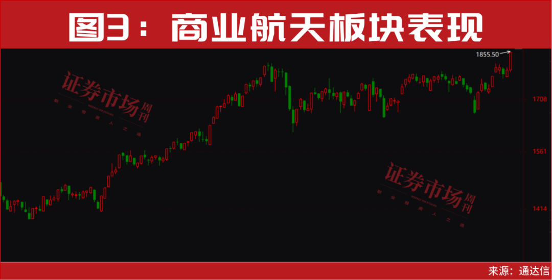 彻底火了！又一主线开启新一轮大级别行情！