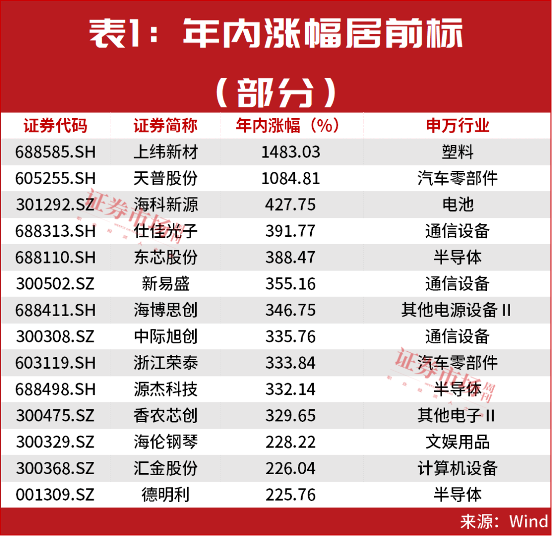 彻底火了！又一主线开启新一轮大级别行情！