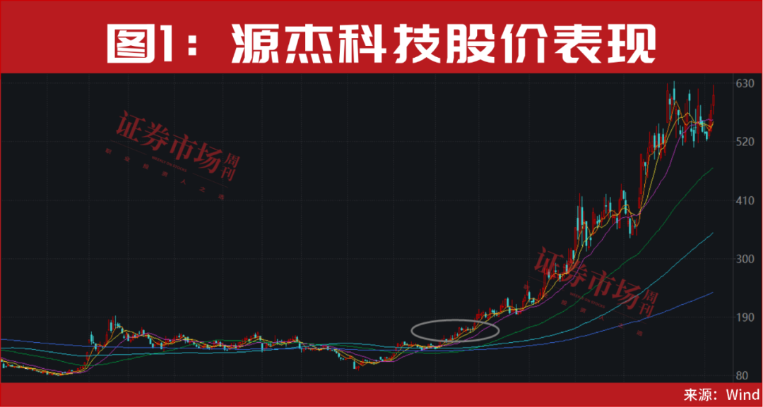 彻底火了！又一主线开启新一轮大级别行情！