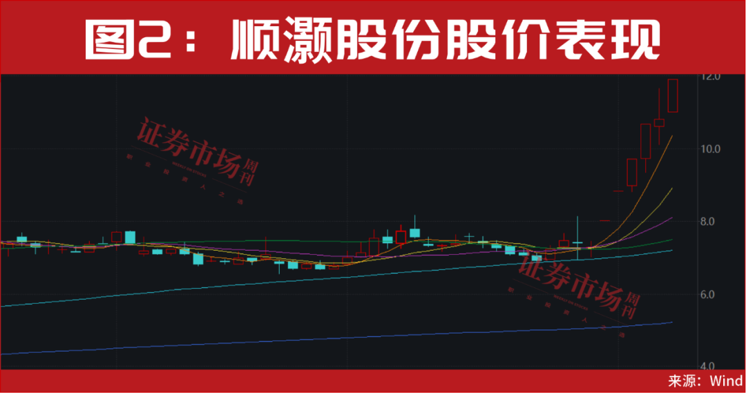 彻底火了！又一主线开启新一轮大级别行情！