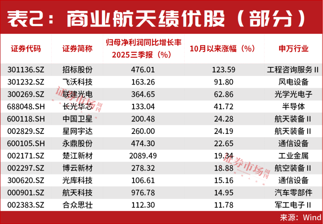 彻底火了！又一主线开启新一轮大级别行情！