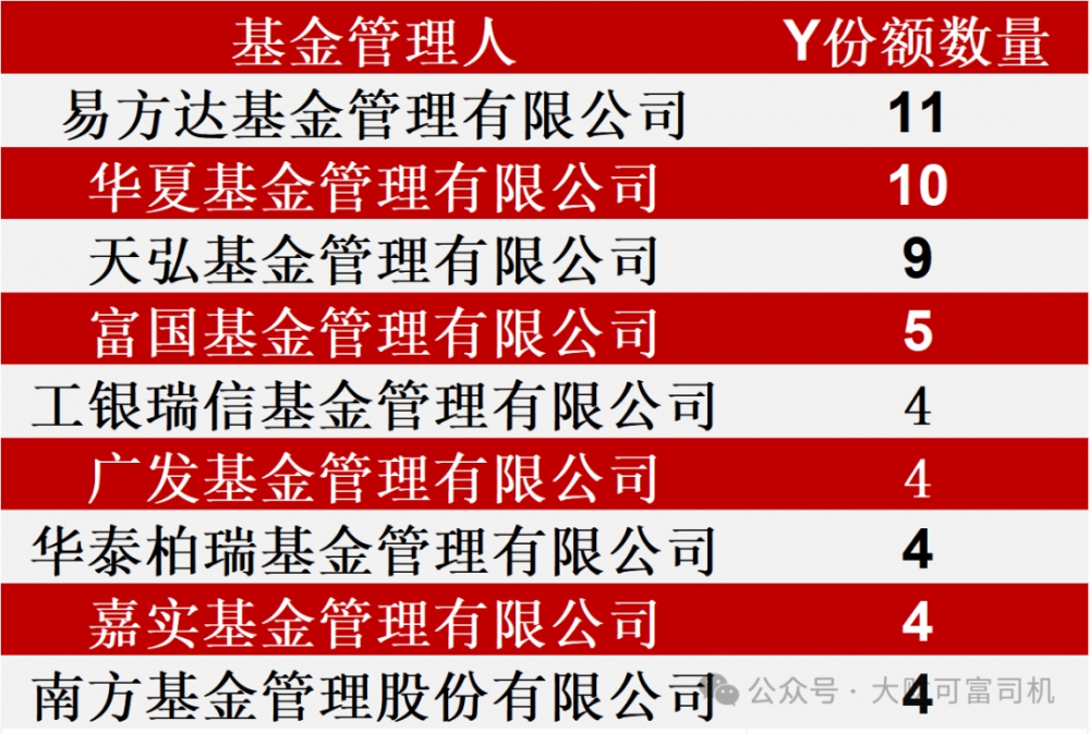 指数基金Y份额入市一周年：规模业绩双爆发，养老投资新选择！