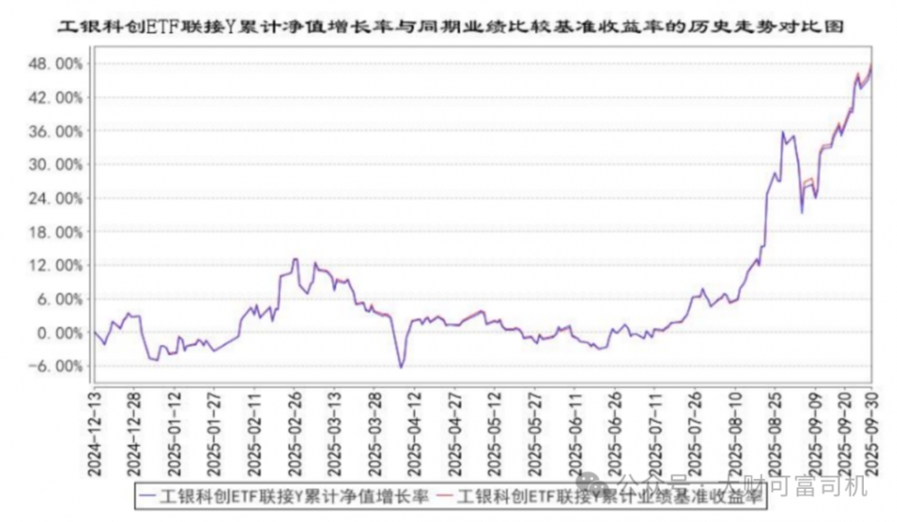 指数基金Y份额入市一周年：规模业绩双爆发，养老投资新选择！
