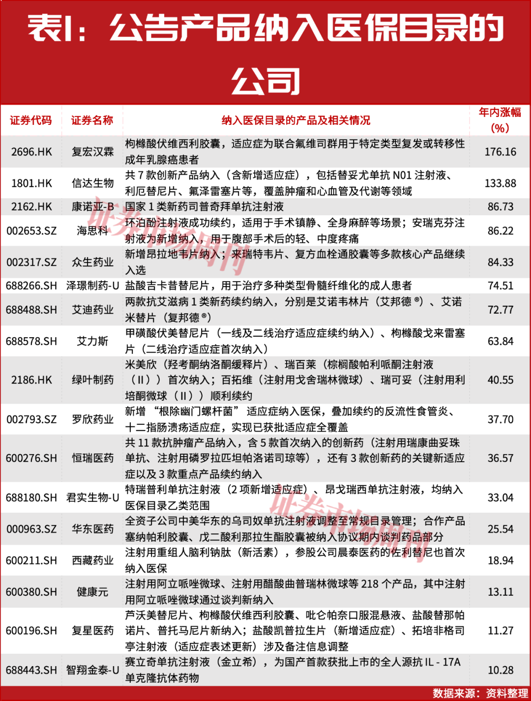 喜提重大利好！“超级牛散”赵建平早已入驻创新药产业！