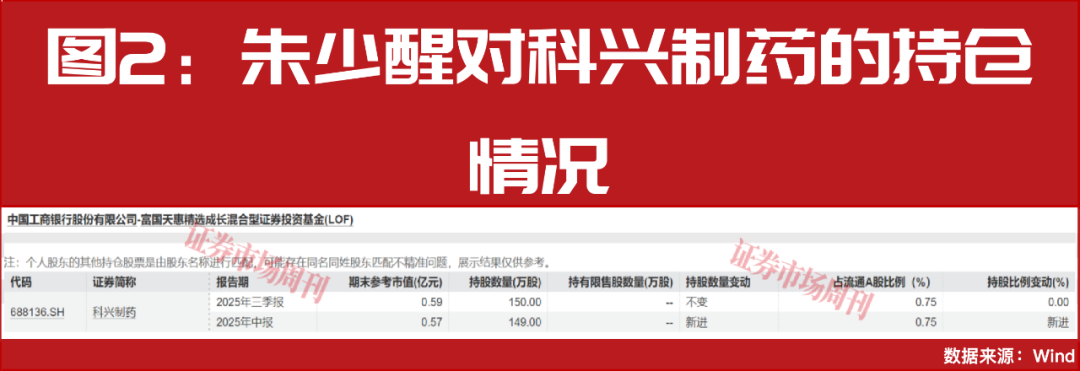喜提重大利好！“超级牛散”赵建平早已入驻创新药产业！