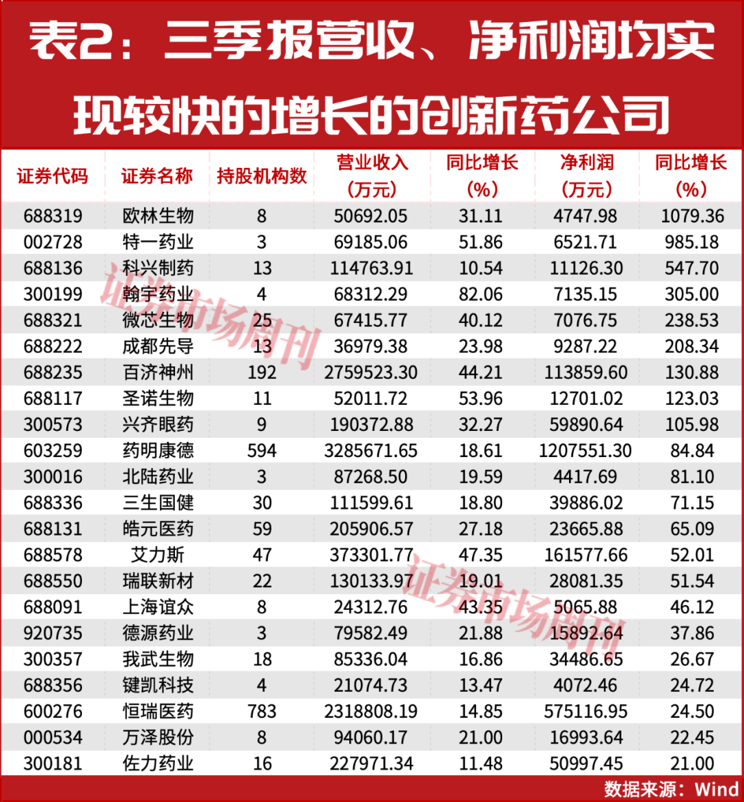 喜提重大利好！“超级牛散”赵建平早已入驻创新药产业！