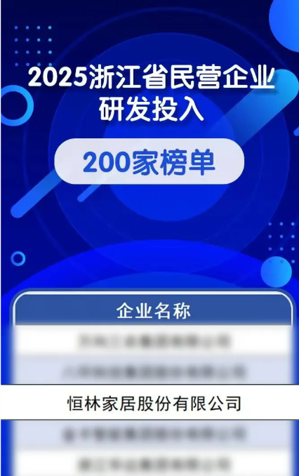 实力登榜!200强×4!!!