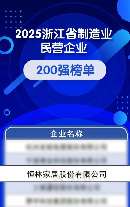 实力登榜!200强×4!!!