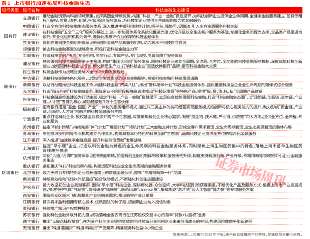 科技金融火力全开！银行万亿信贷砸向科创，这四大国有行实力不容小觑！