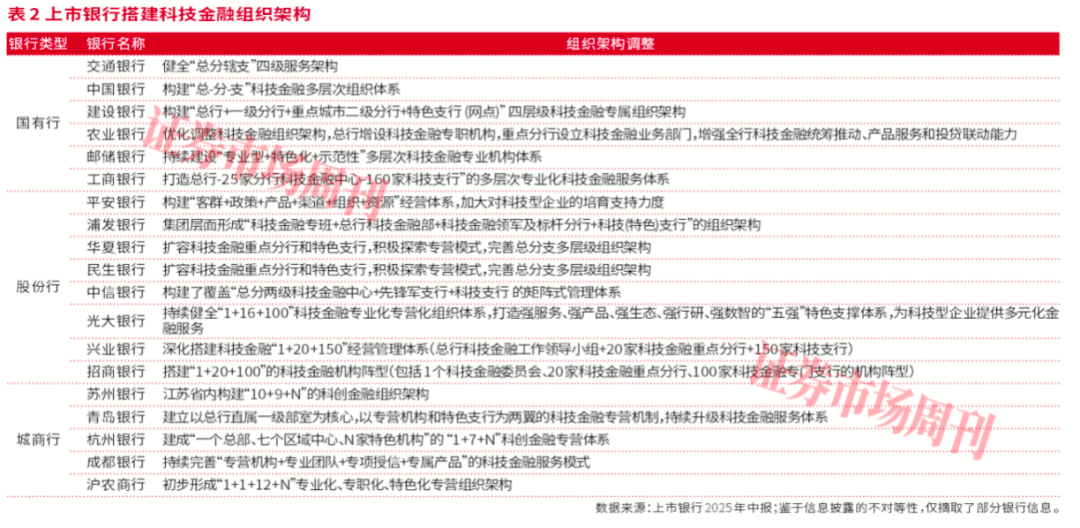 科技金融火力全开！银行万亿信贷砸向科创，这四大国有行实力不容小觑！