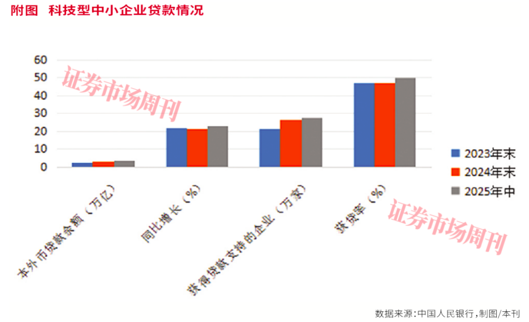 科技金融火力全开！银行万亿信贷砸向科创，这四大国有行实力不容小觑！