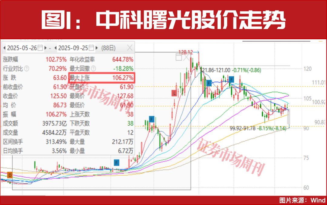 2.51万亿猛攻AI!两大龙头净吸金均超10亿
