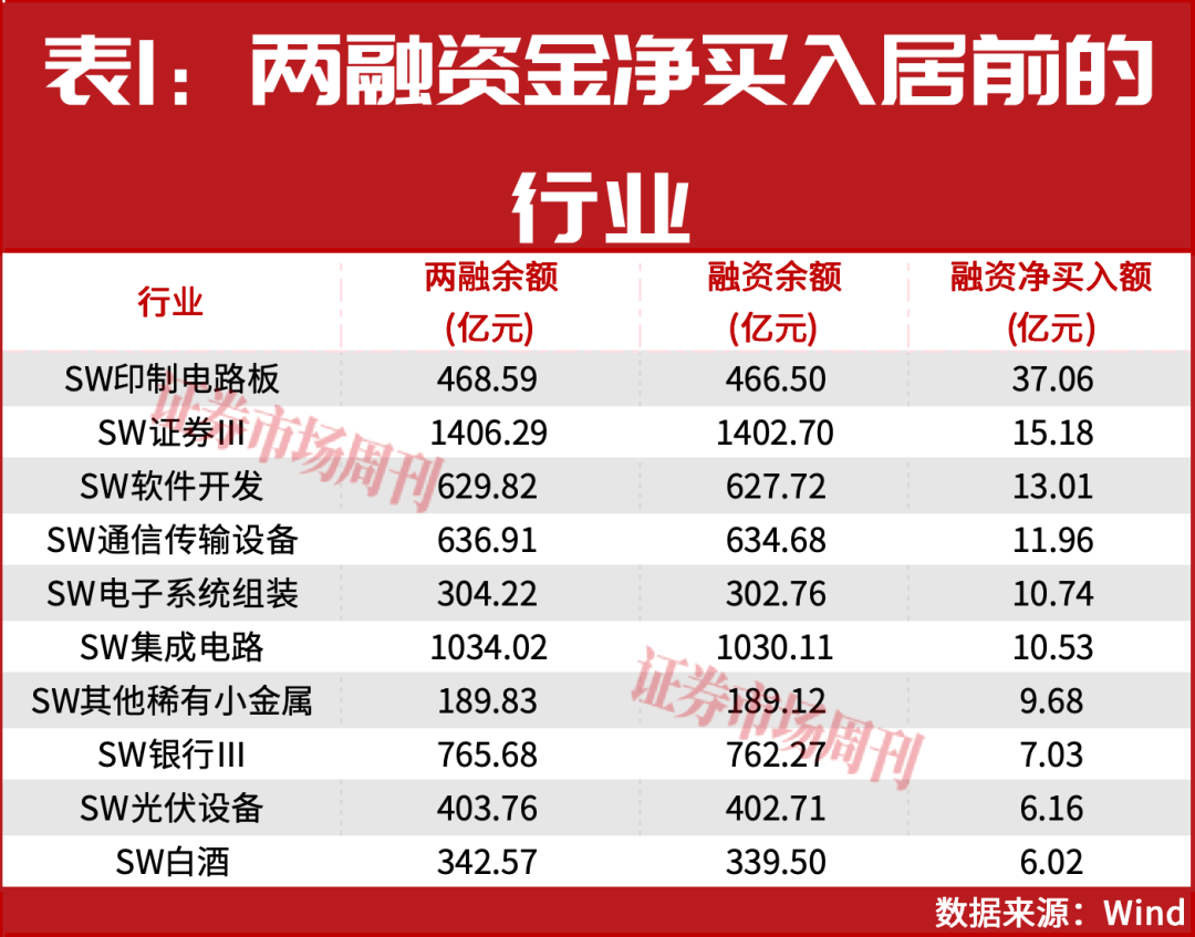 2.51万亿猛攻AI!两大龙头净吸金均超10亿