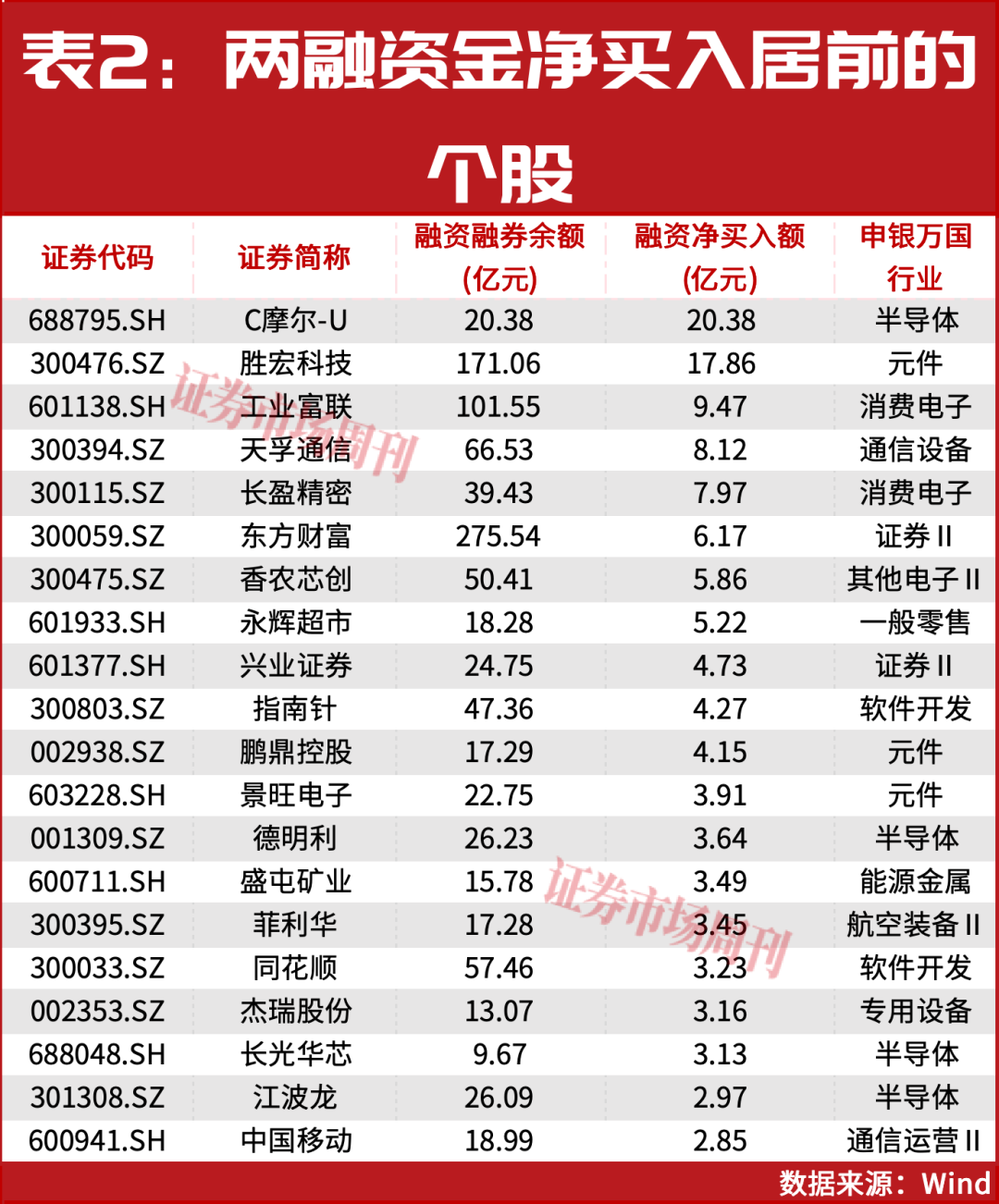 2.51万亿猛攻AI!两大龙头净吸金均超10亿