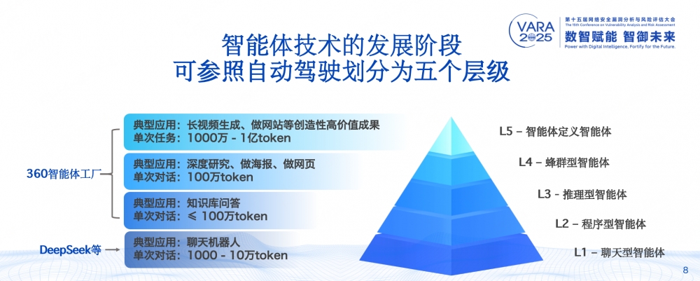 第十五届VARA大会在津开幕｜周鸿祎发表主题演讲：筑牢AI安全底座，护航高质量发展