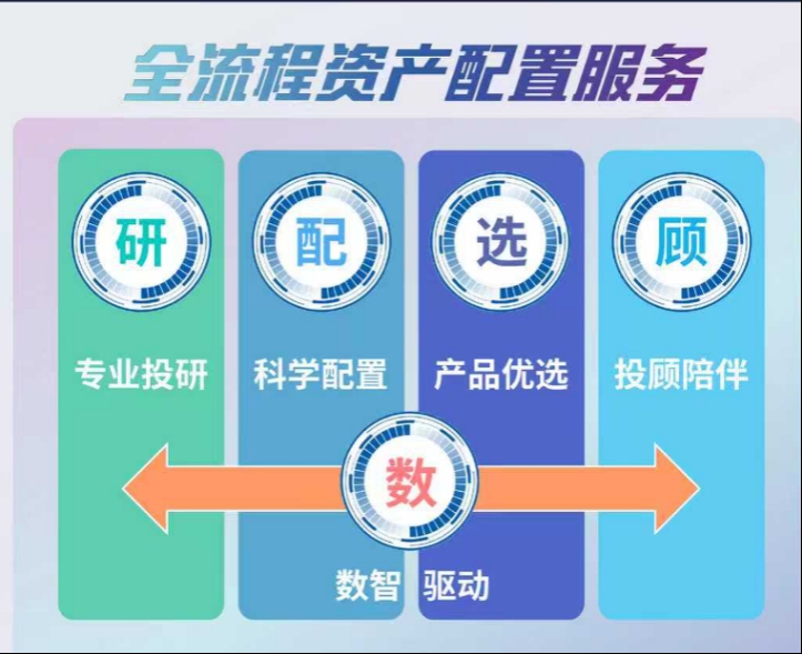 浦发银行焕新推出“财资α”资产配置服务体系