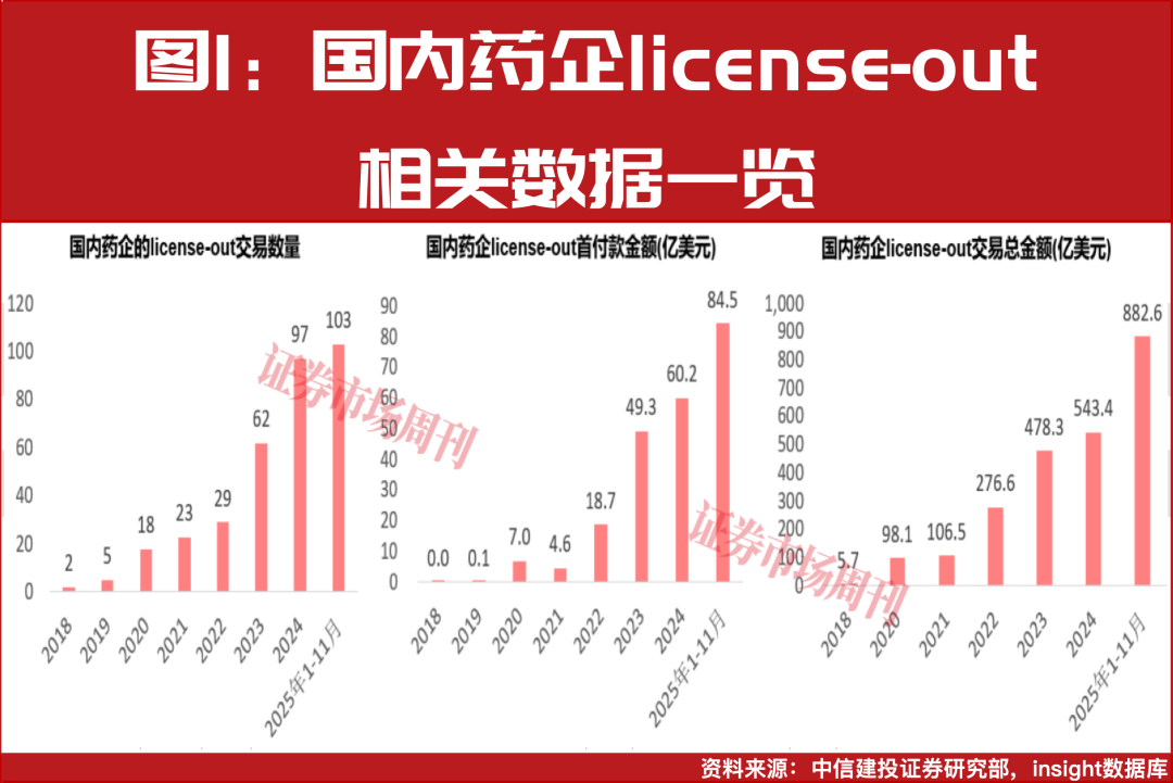 2026年布局创新药板块,投资者宜把握“四重共振”的机会