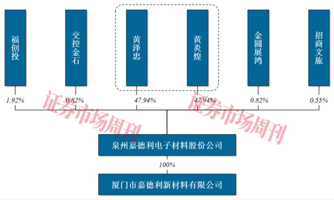 国产隐形冠军冲刺IPO!靠一张“膜”卡位新能源黄金赛道