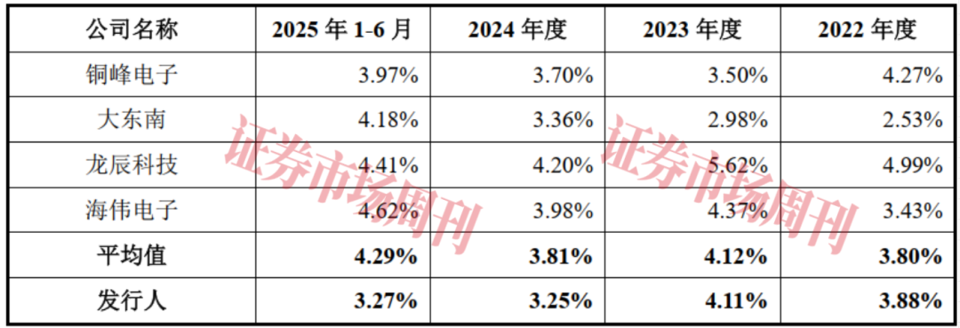 国产隐形冠军冲刺IPO!靠一张“膜”卡位新能源黄金赛道