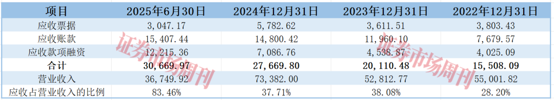 国产隐形冠军冲刺IPO!靠一张“膜”卡位新能源黄金赛道