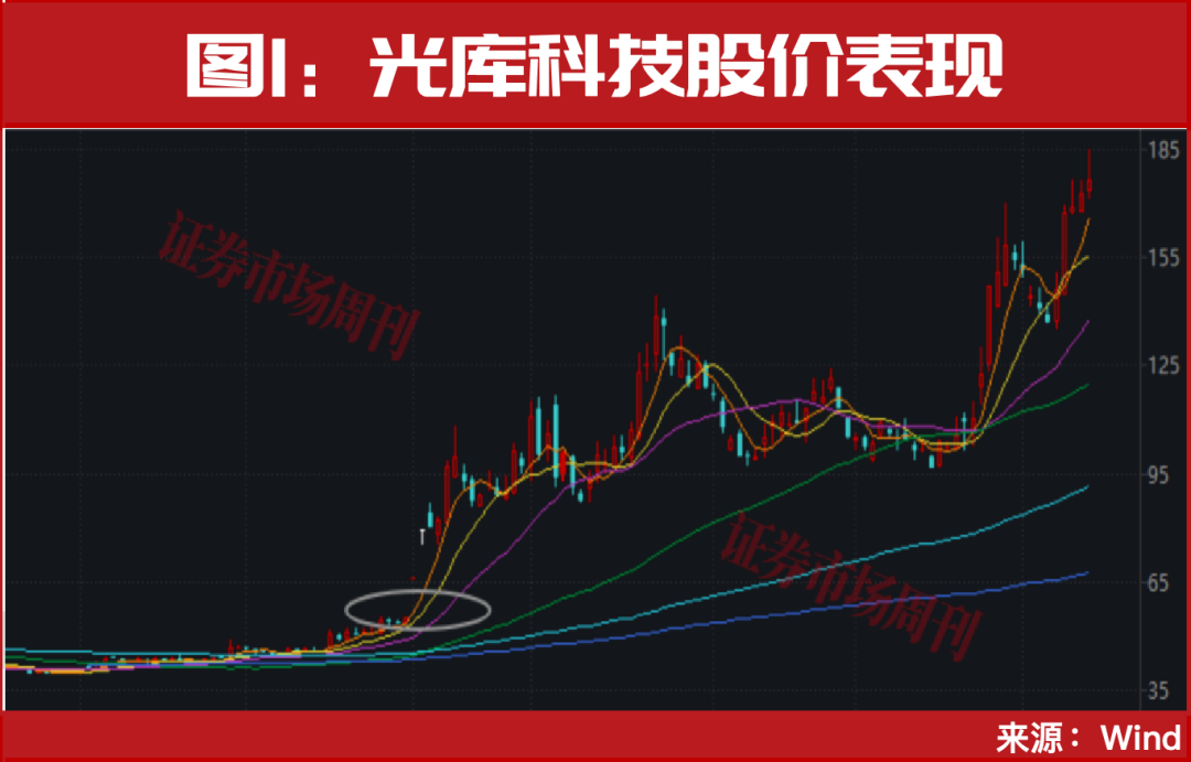 300265!突发低位“20cm”涨停!