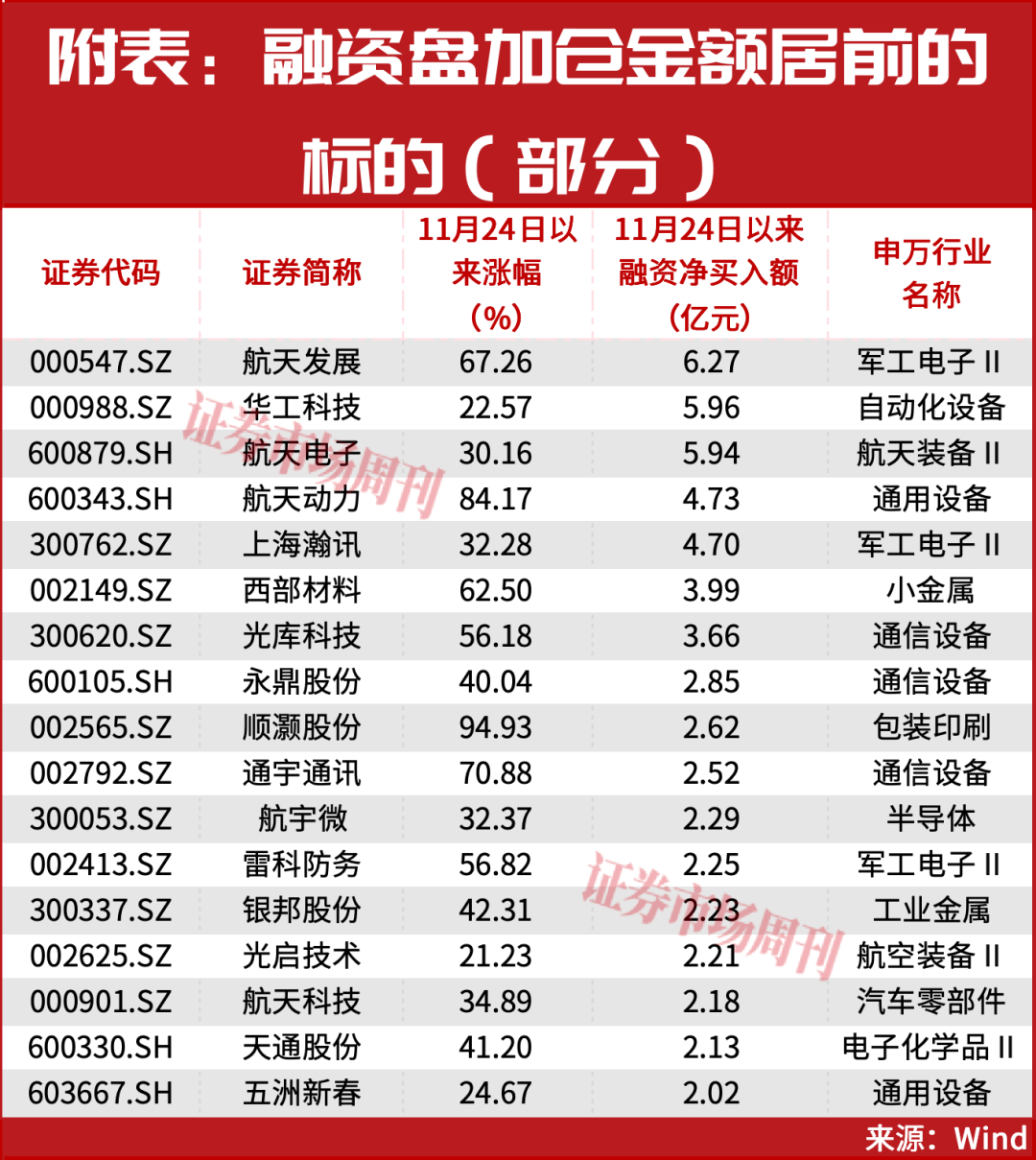 300265!突发低位“20cm”涨停!