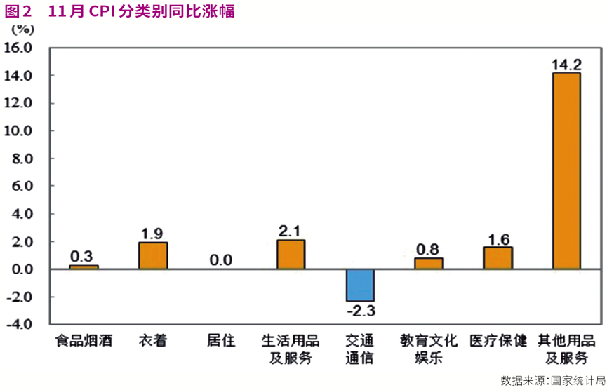 价格积极回暖 出口再超预期