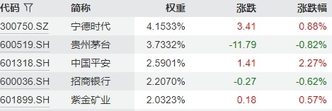 多重利好合力推动 中国平安股价涨幅空间达56%