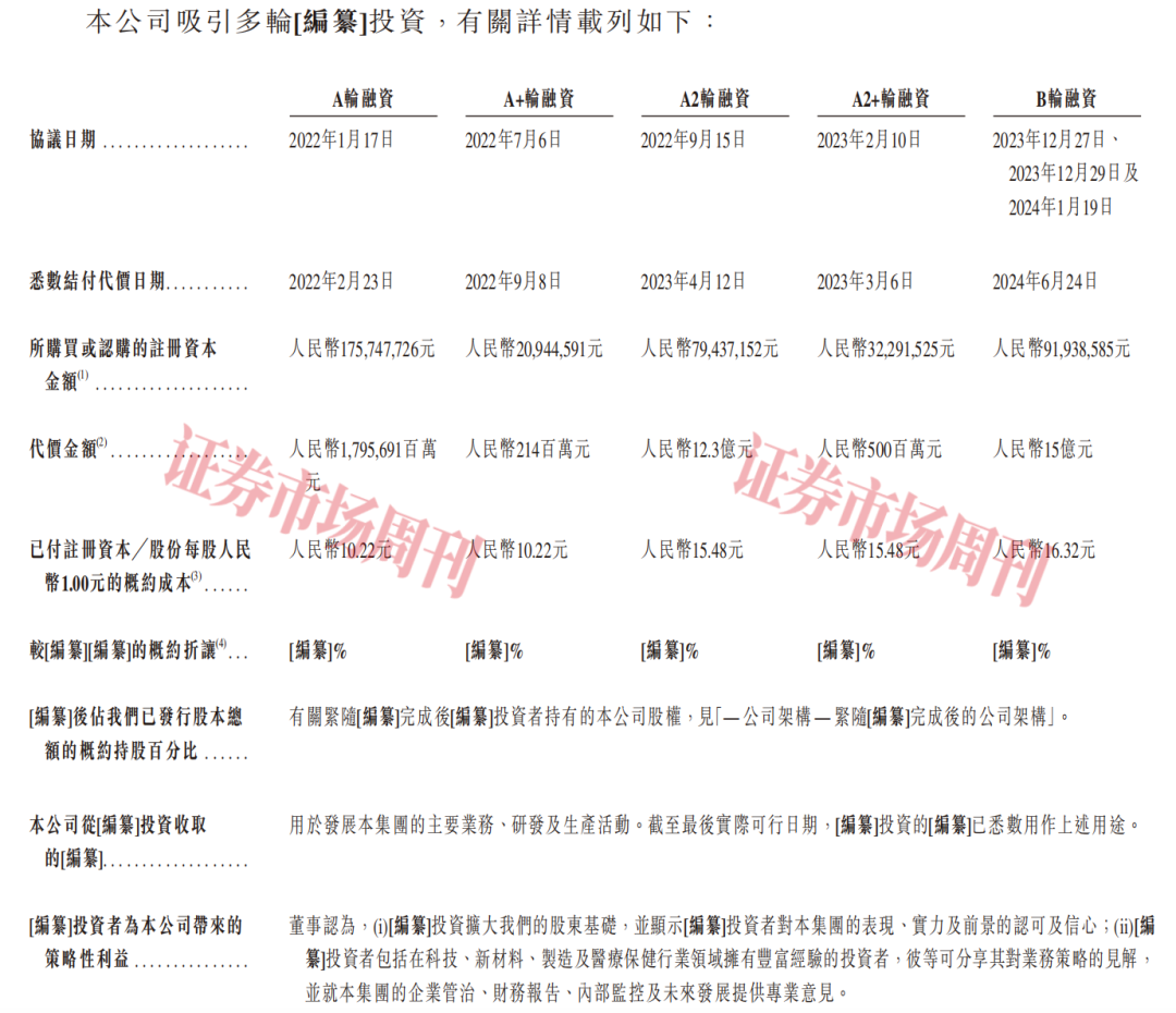 “立讯系”IPO再落一子 红杉、高瓴押注 估值达225亿元