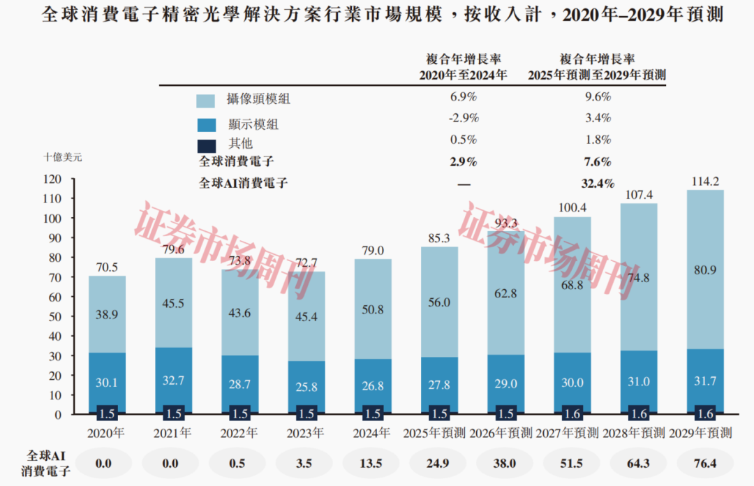 “立讯系”IPO再落一子 红杉、高瓴押注 估值达225亿元